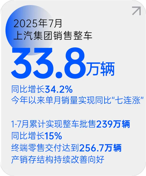K1娱乐平台月销量七连涨 源于一场自我革新的转型突围